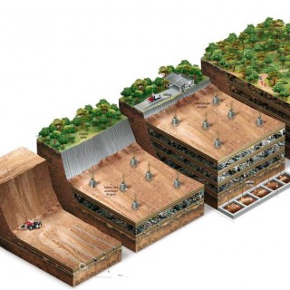 Landfills